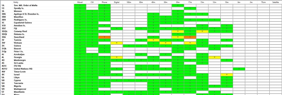 Ham Radio Deluxe Logbook DX Awards Matrix 